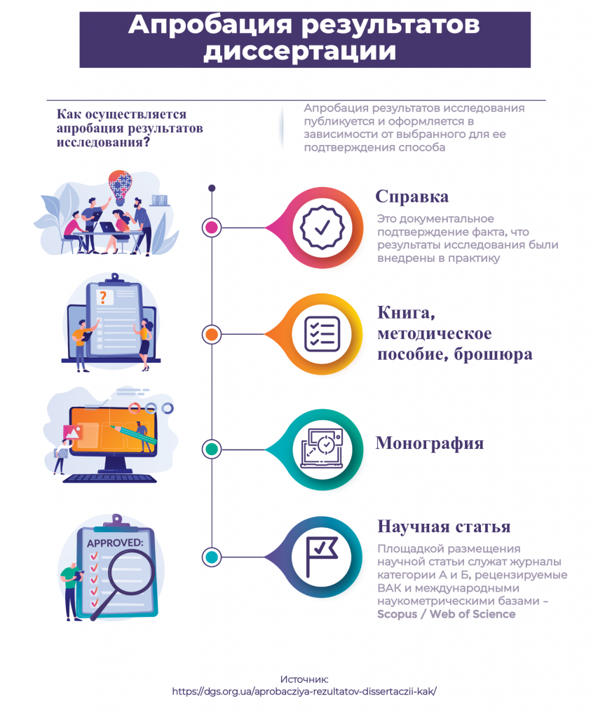 Как осуществляется апробация результатов исследования