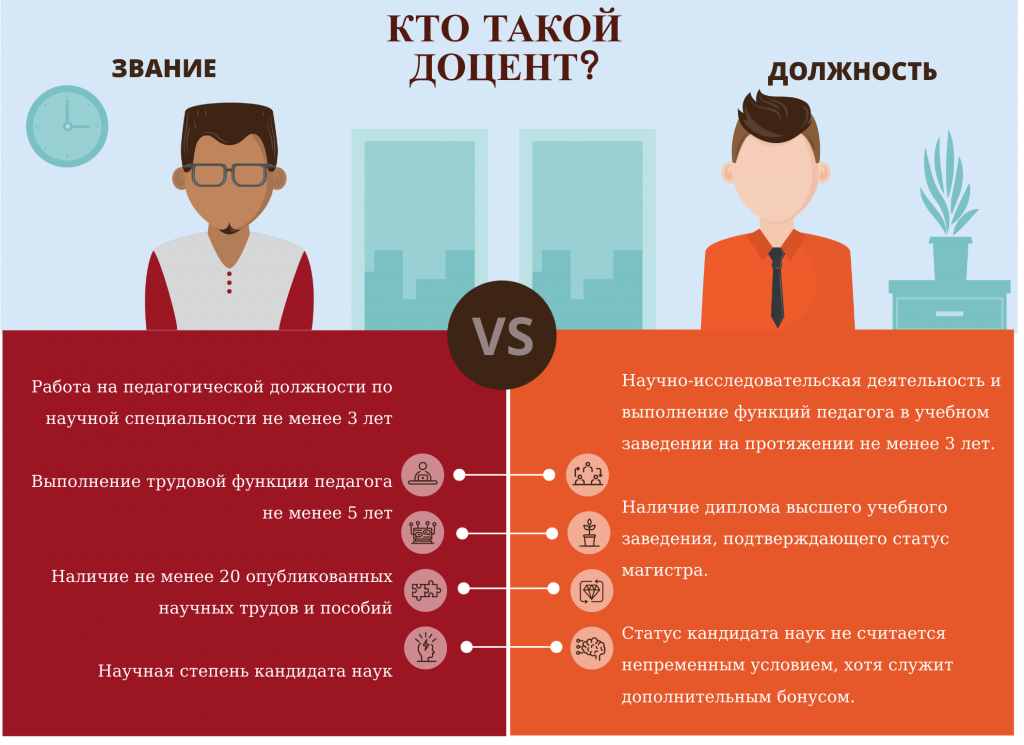 Кто такой доцент
