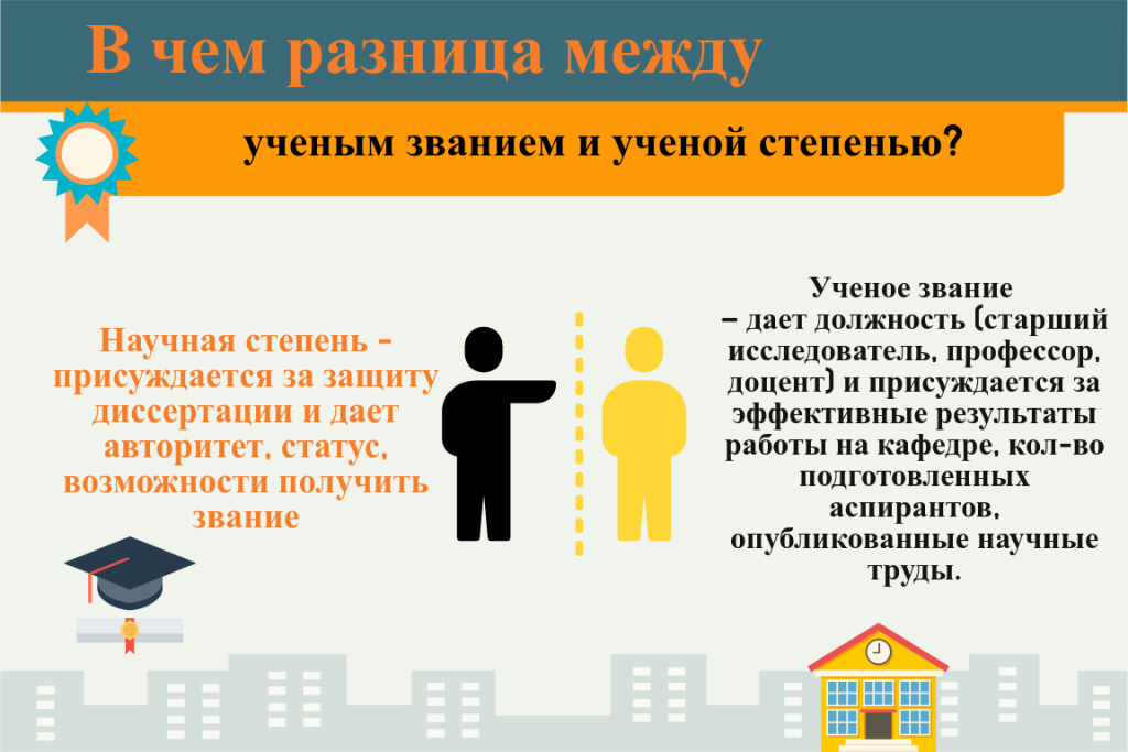 В чем разница между ученым званием и ученой степенью