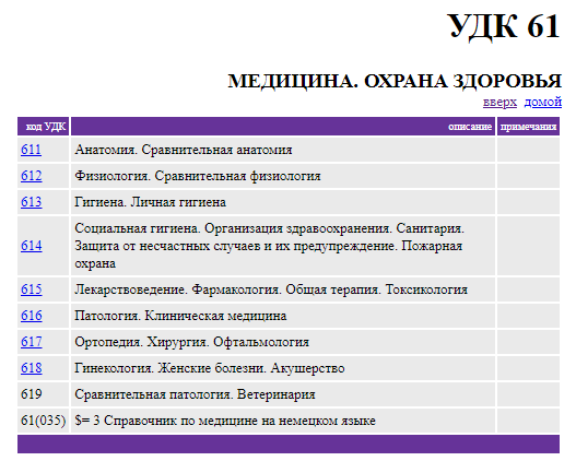 УДК медицина