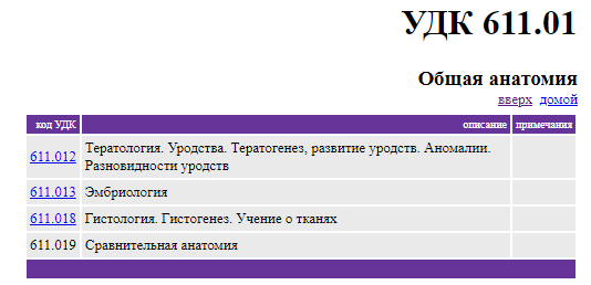 УДК общая анатомия