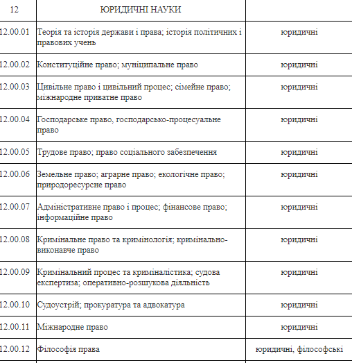 УДК право