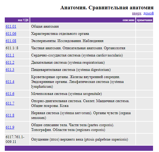 УДК сравнительная анатомия