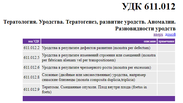 УДК тератология